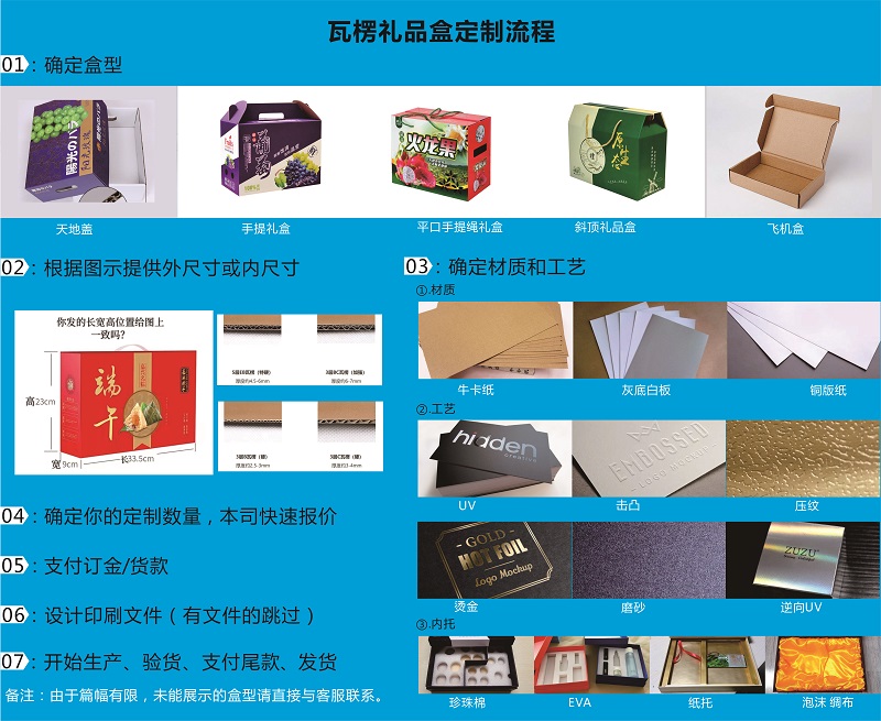 農產品禮盒定製流程