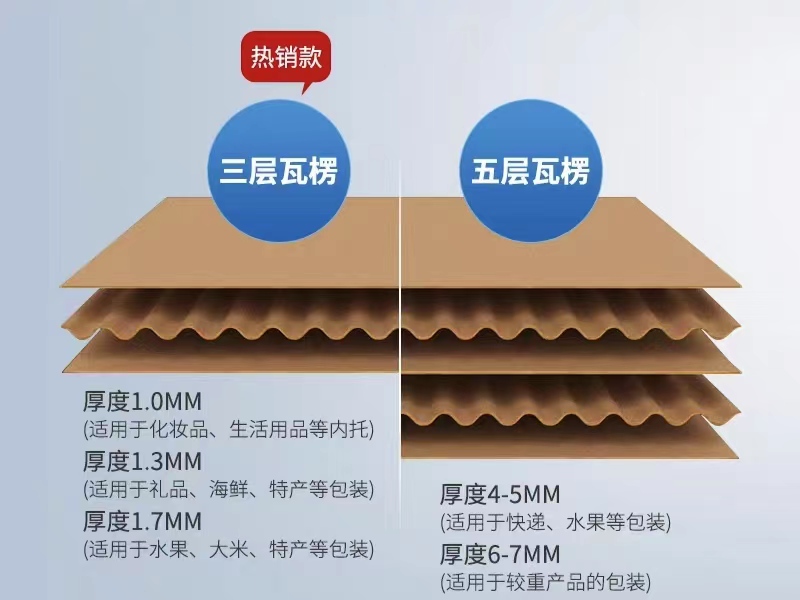 物流包裝紙箱的3大優勢及定製技巧  （二）